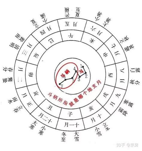 北斗七星 指北|北斗七星的斗柄春夏秋冬各指向哪？